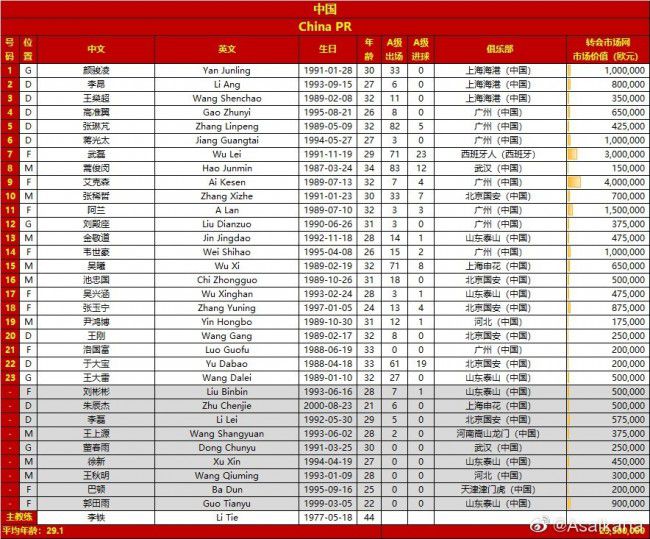 北京时间12月18日晚，英超第17轮焦点战利物浦vs曼联。